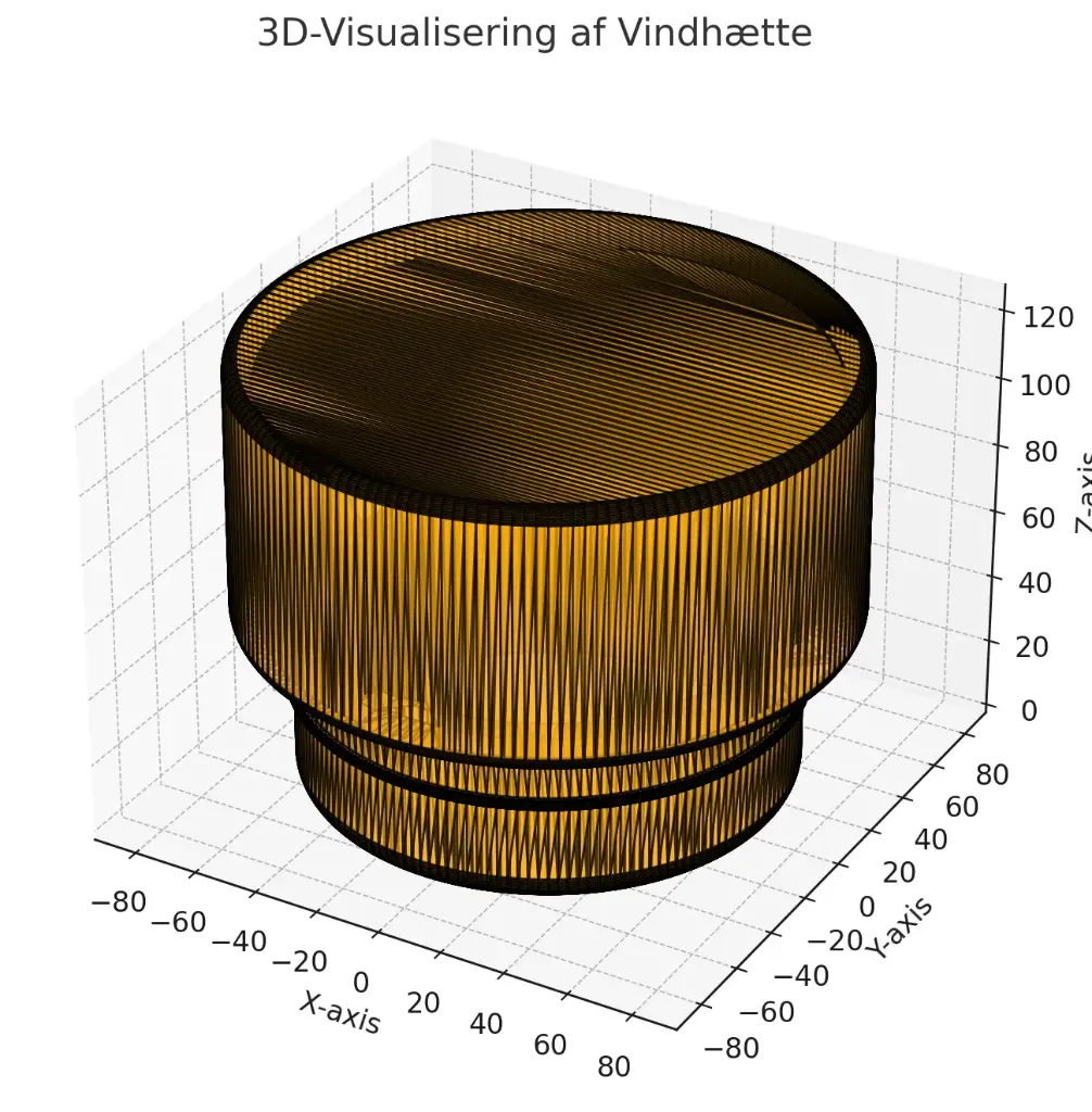 Vindhætte til skorstene og ventilationskanaler	​